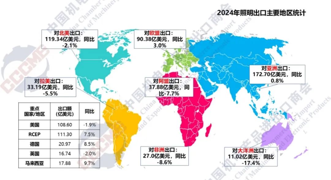 2024年我國(guó)照明產(chǎn)品出口情況簡(jiǎn)析