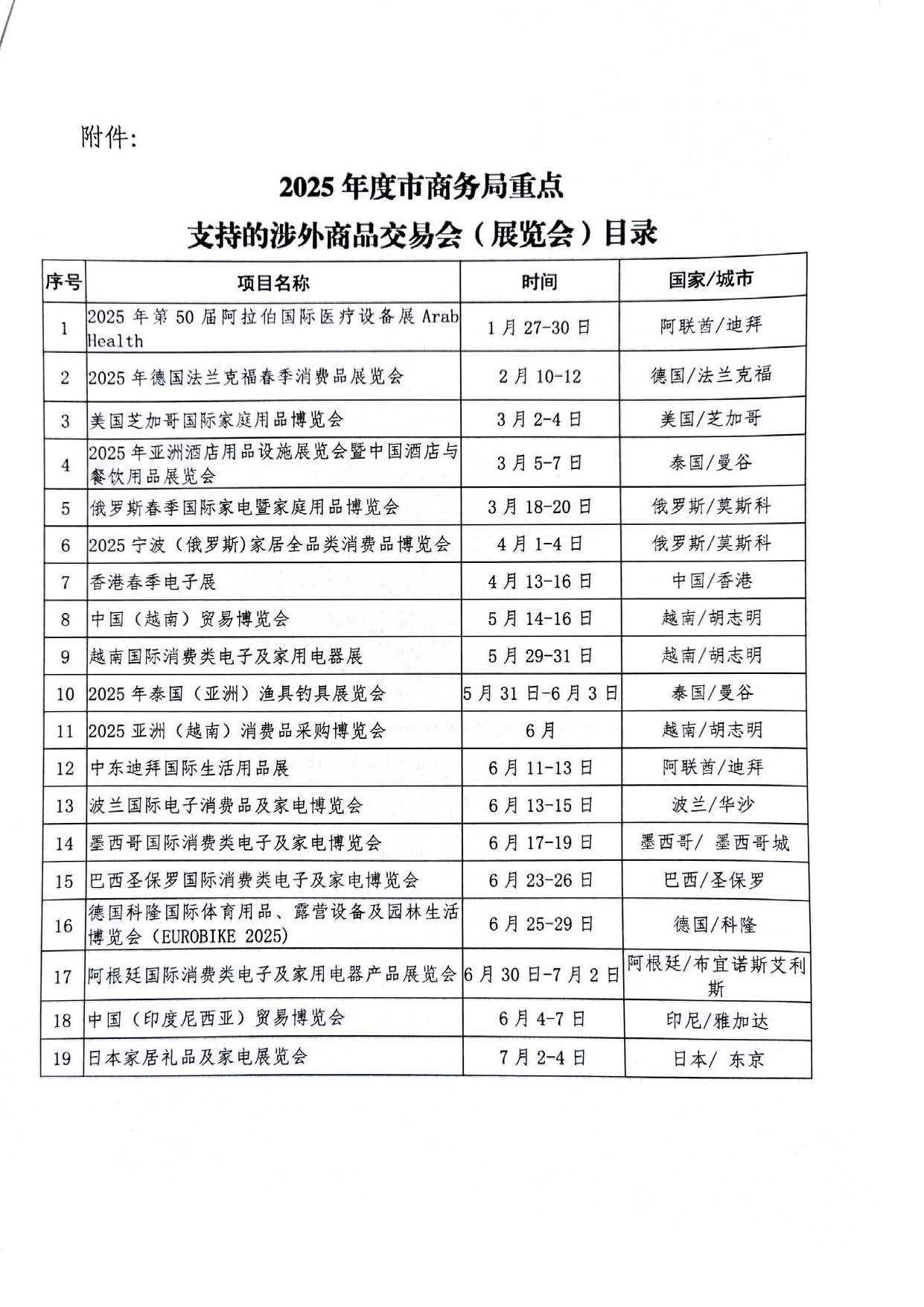 2025年度慈溪市商務局重點支持的涉外商品交易會（展覽會）(圖3)