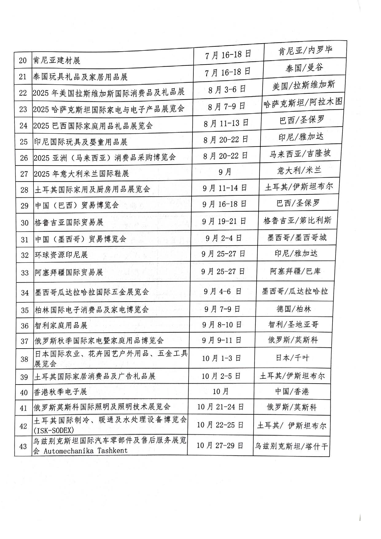 2025年度慈溪市商務局重點支持的涉外商品交易會（展覽會）(圖4)