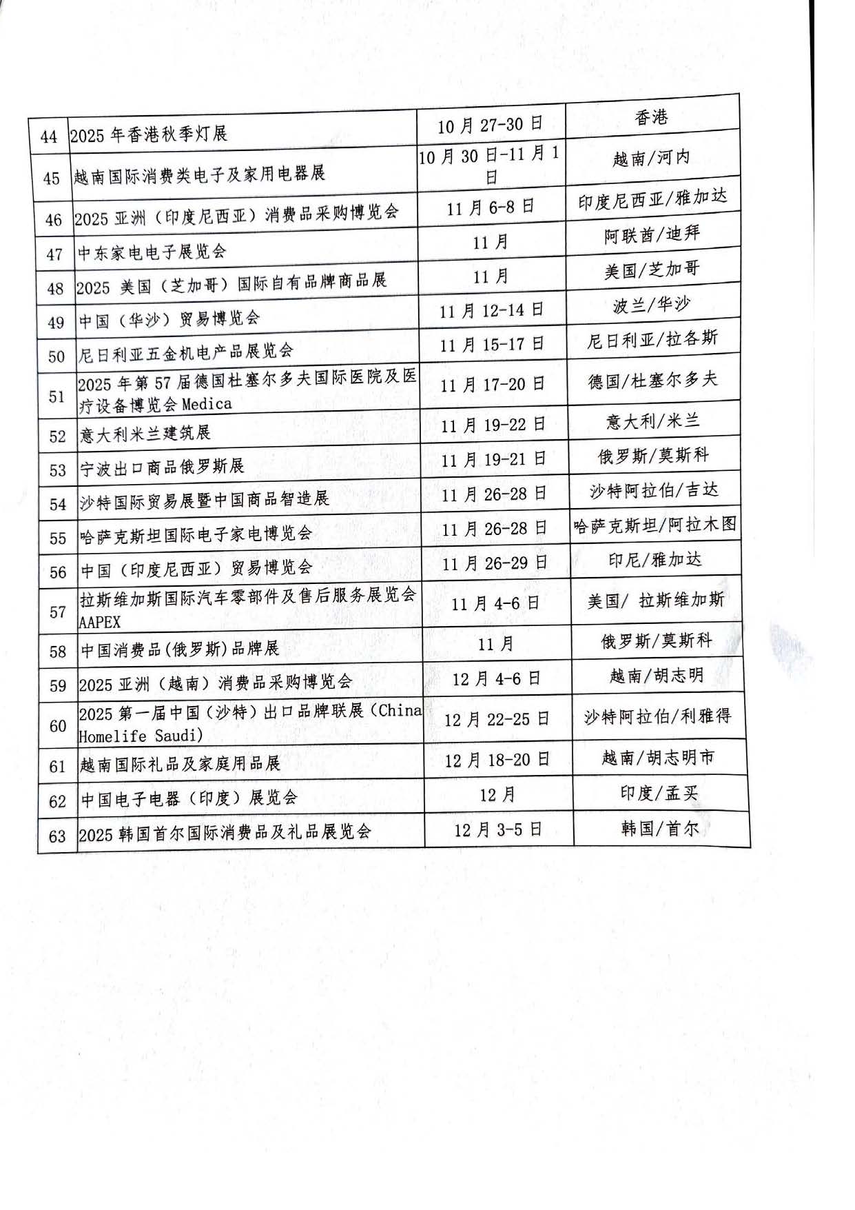 2025年度慈溪市商務局重點支持的涉外商品交易會（展覽會）(圖5)